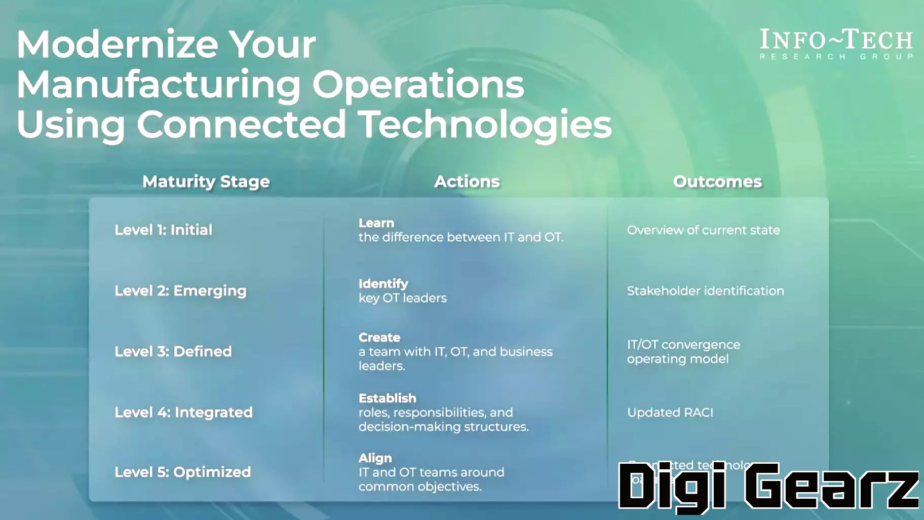 Embracing Connected Technology: A Necessity for Manufacturers to Stay Competitive
