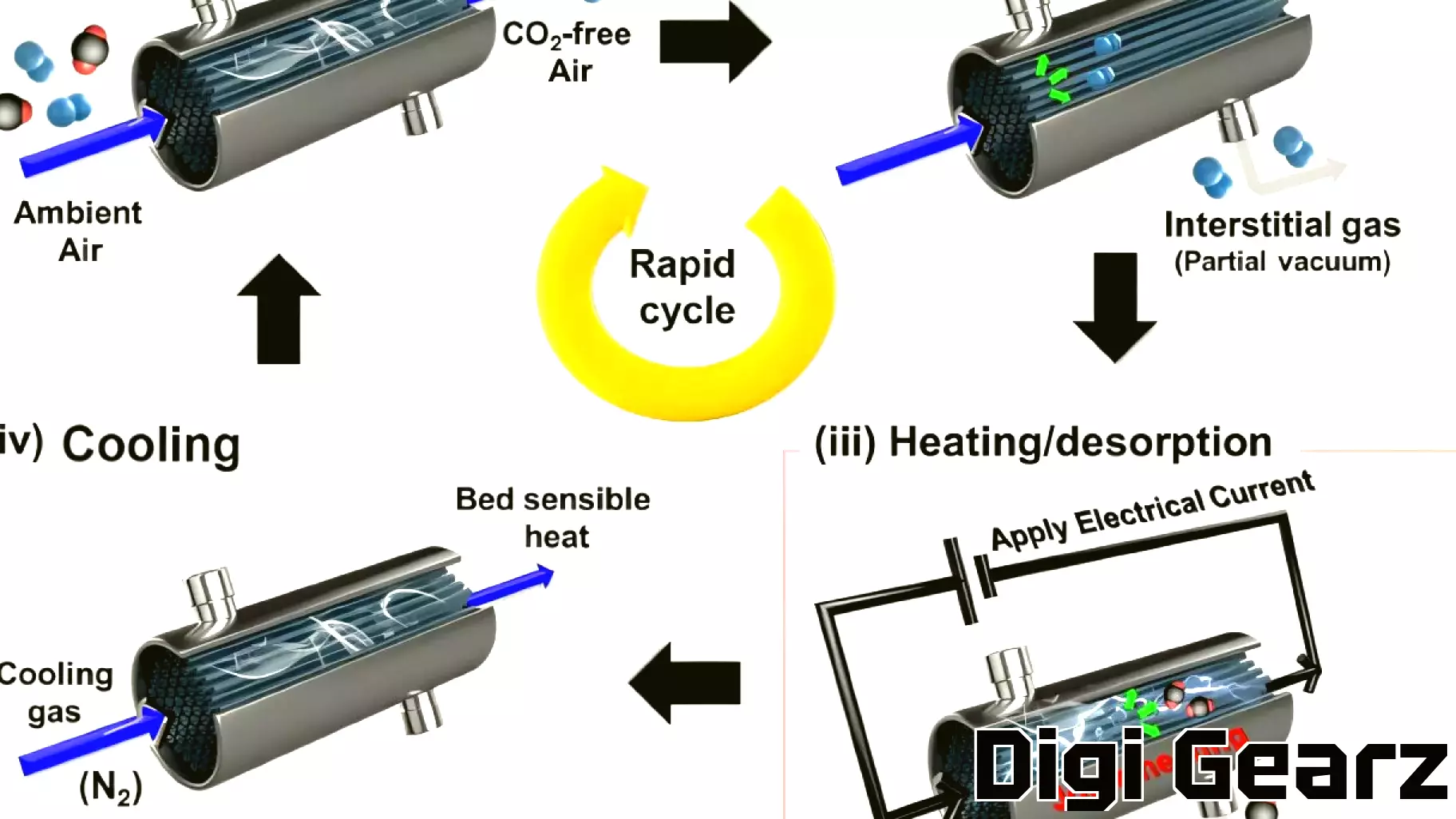 Innovative Fiber Technology Revolutionizes CO₂ Capture with Minimal Energy Use