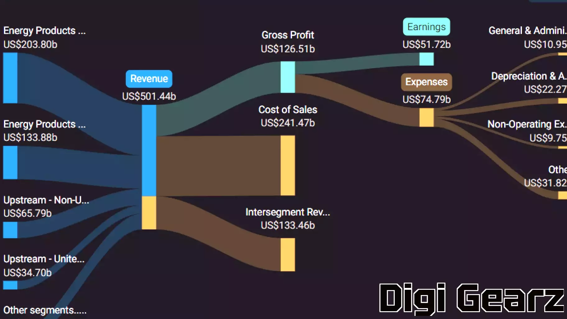 Lotus Technology Reports Second Quarter 2025 Financial Results