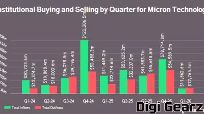 Uhlmann Price Securities LLC Sells 1,350 Shares of Micron Technology, Inc. $MU